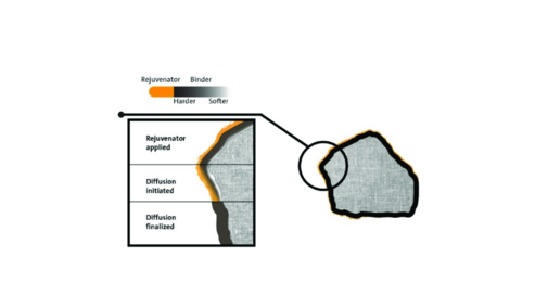 Antioxidant on asphalt